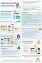 What to do when kids get sick